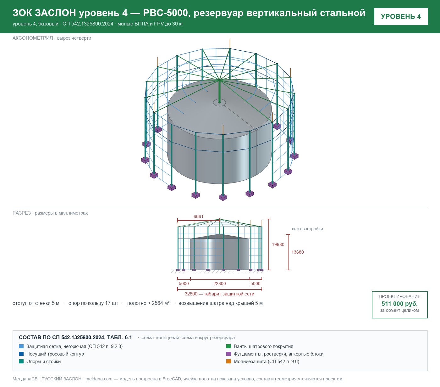 ЗОК ЗАСЛОН уровень 4 — РВС-5000, резервуар вертикальный стальной 