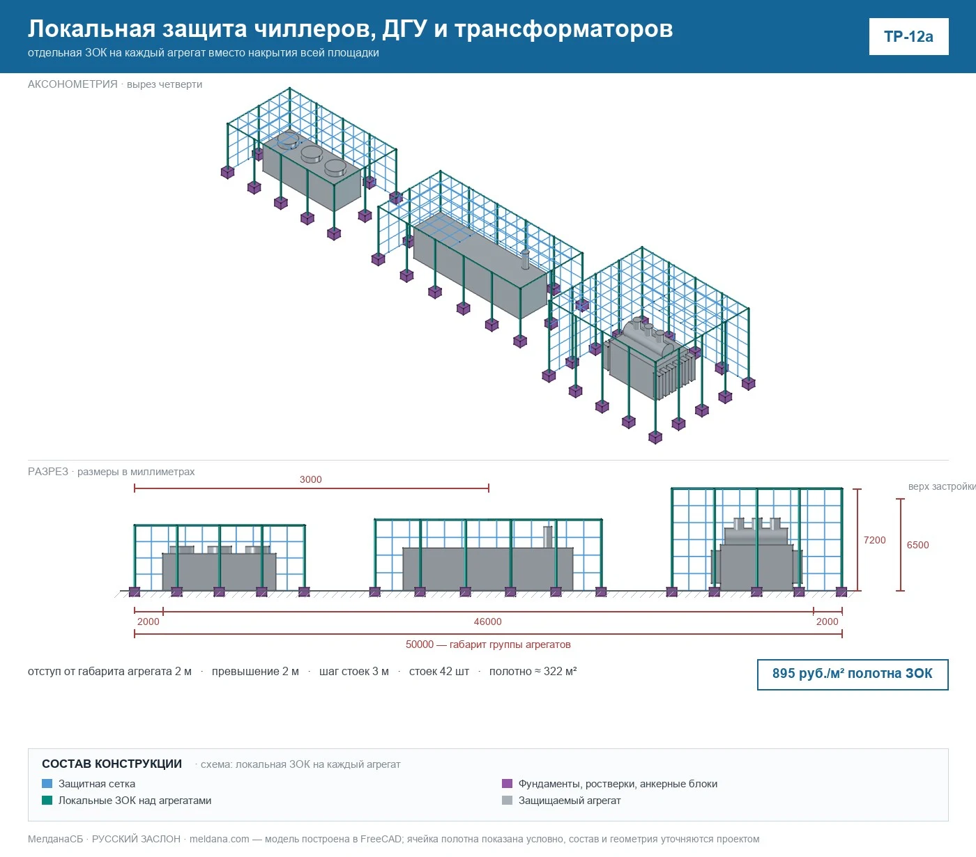 Локальная защита чиллеров, ДГУ и трансформаторов (ТР-12а) 