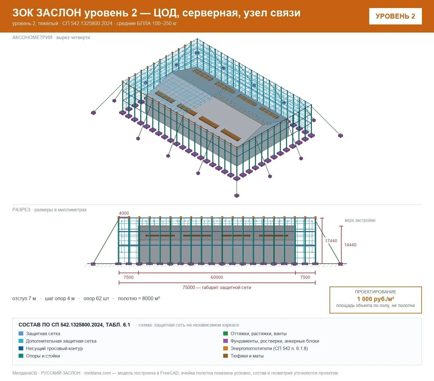 ЗОК ЗАСЛОН уровень 2 — ЦОД, серверная, узел связи 