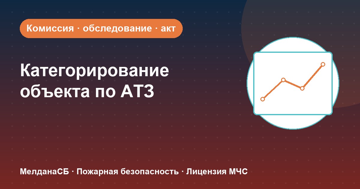 Категорирование объекта по АТЗ в : комиссия, акт, порядок действий