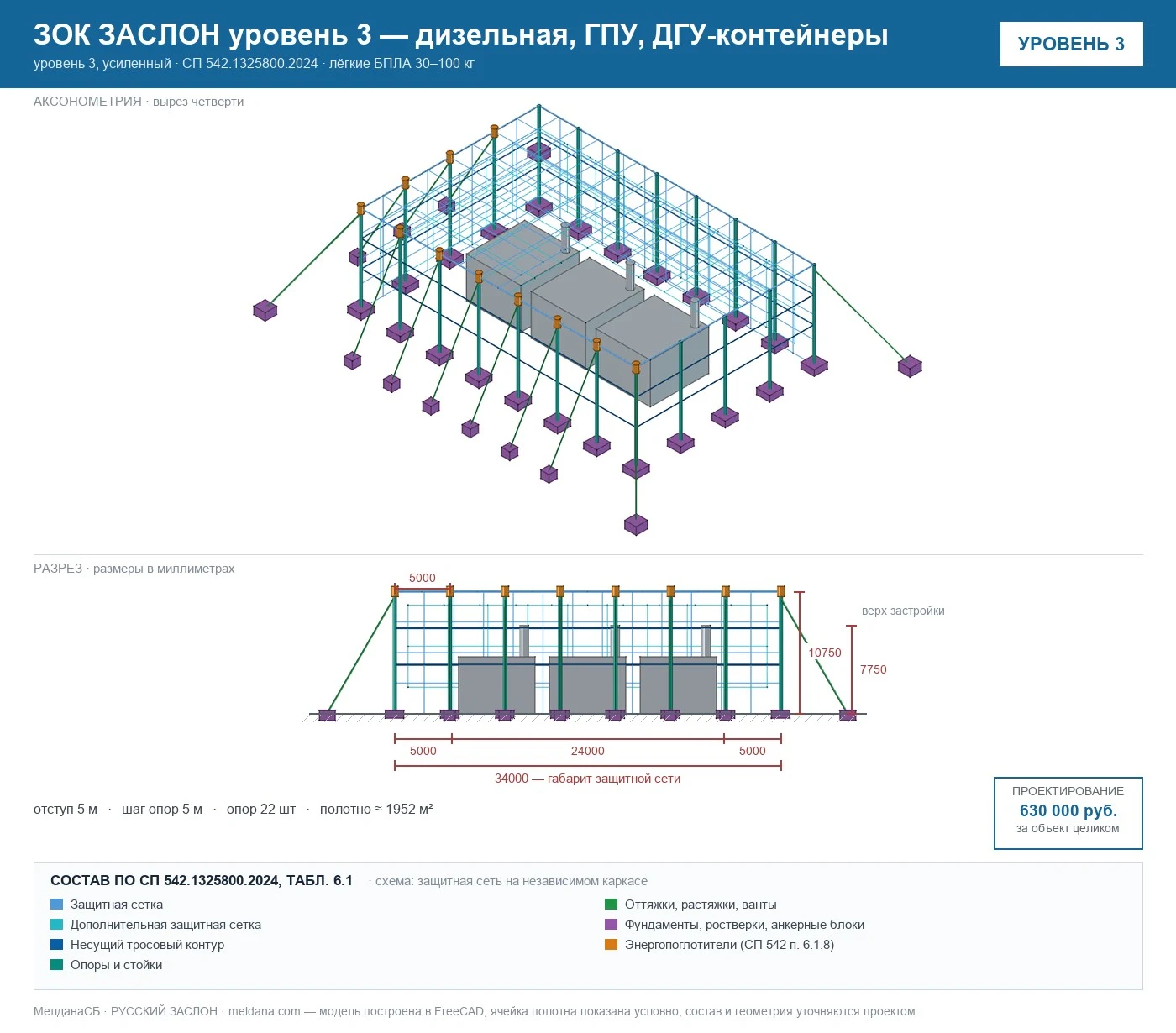 ЗОК ЗАСЛОН уровень 3 — дизельная, ГПУ, ДГУ-контейнеры 