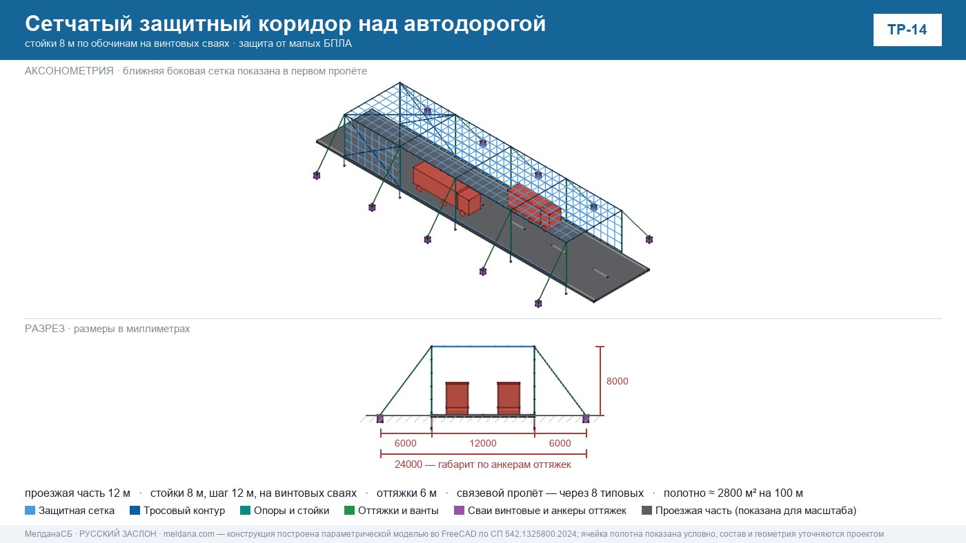 Сетчатый коридор над автодорогой — расчётная модель ЗОК ЗАСЛОН
