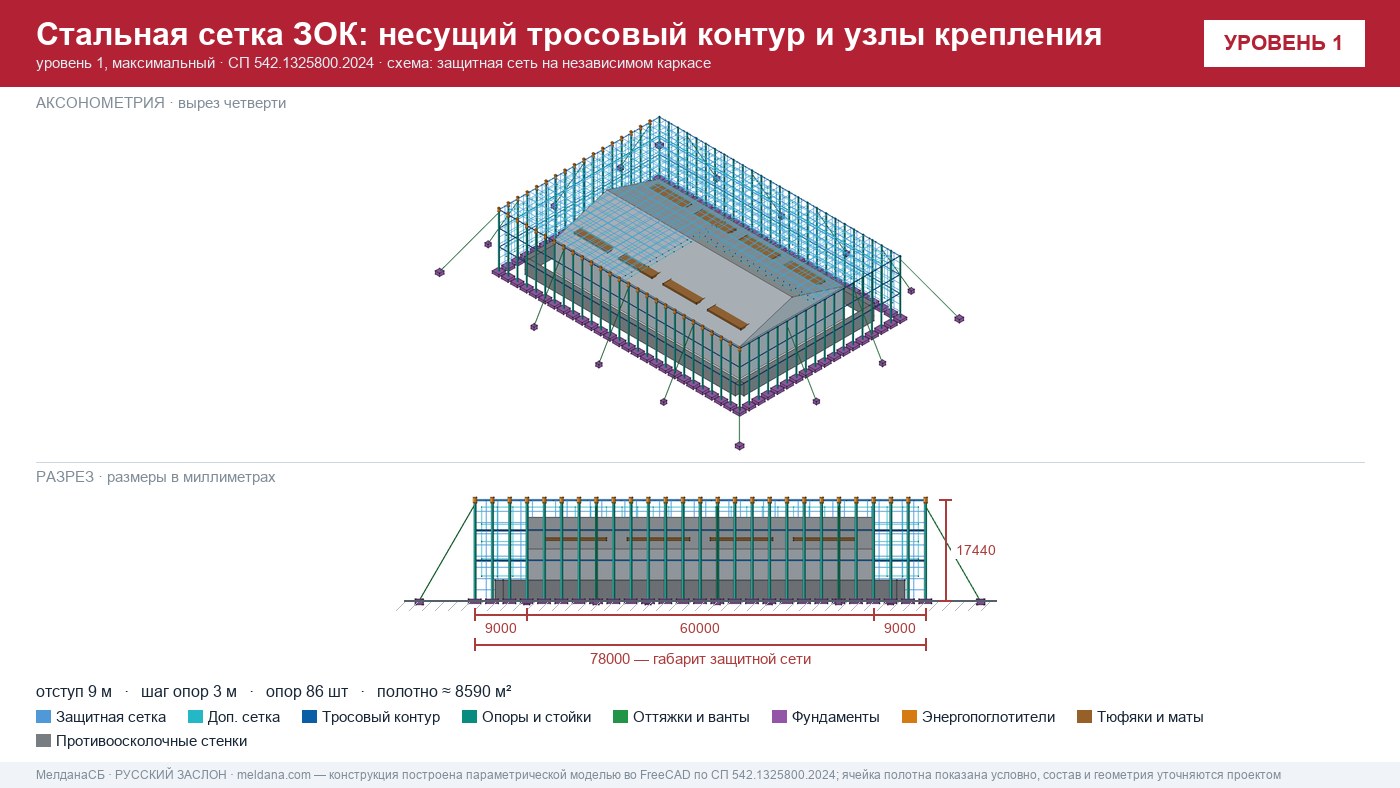 Стальное полотно на несущем тросовом контуре: узлы крепления, оттяжки и фундаменты конструкции максимального уровня