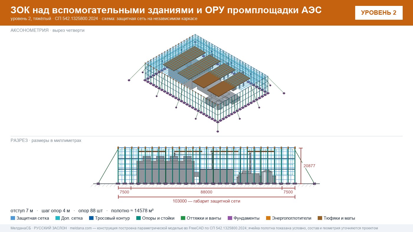Пассивная антидроновая защита ЗАСЛОН на вспомогательных объектах промплощадки АЭС
