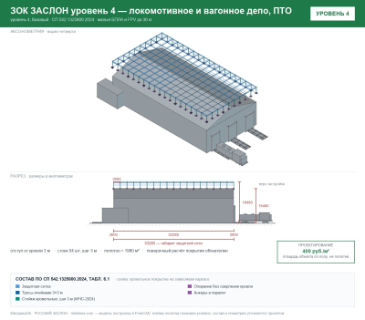 ЗОК ЗАСЛОН уровень 4 — локомотивное и вагонное депо, ПТО 